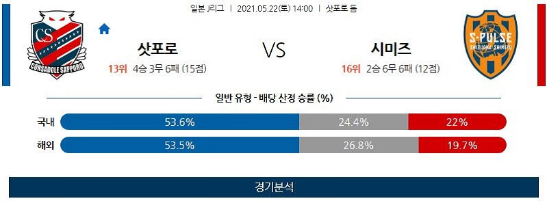 5월22일 삿포로 시미즈