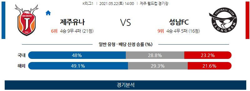 5월22일 제주유나이티드 성남FC