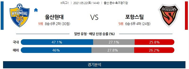 5월22일 울산현대 포항스틸러스