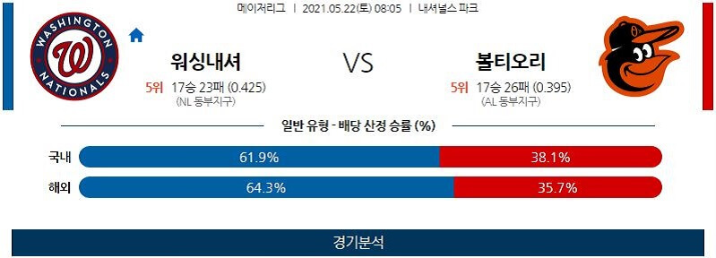 5월22일 워싱턴내셔널스 볼티모어오리올스