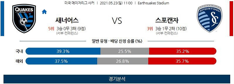 5월23일 산호세 캔자스시티