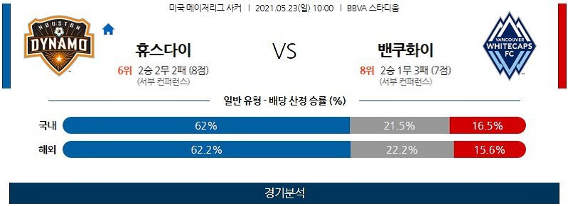 5월23일 휴스턴 밴쿠버