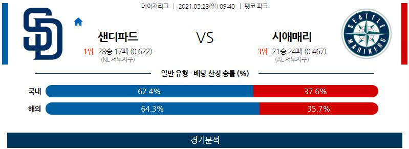 5월23일 샌디에이고파드리스 시애틀매리너스