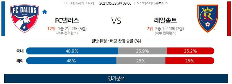 5월23일 FC댈러스 솔트레이크