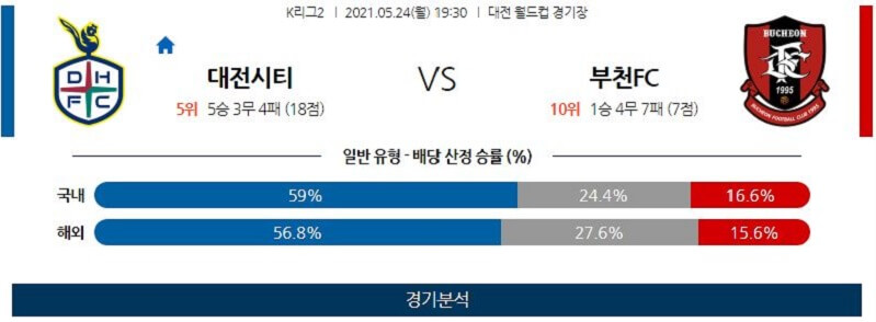 5월24일 대전하나시티즌 부천FC