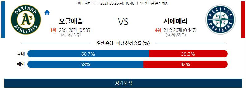 5월24일 오클랜드어슬레틱스 시애틀매리너스