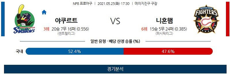 5월24일 야쿠르트스왈로스 니혼햄파이터스