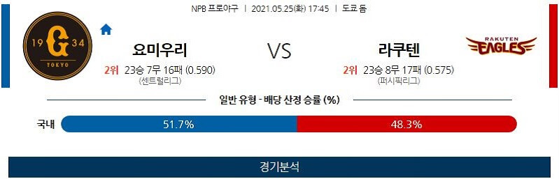 5월24일 요미우리자이언츠 라쿠텐골든이글스