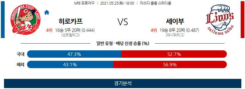 5월25일 히로시마도요카프 세이부라이온스