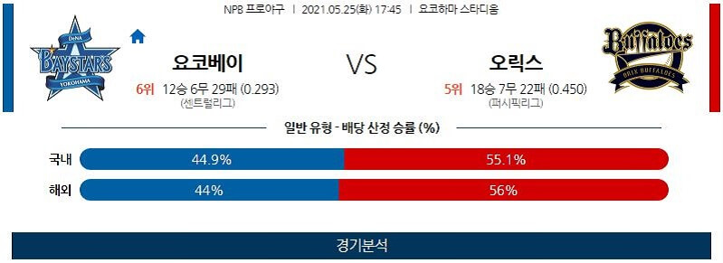 5월25일 요코하마베이스타스 오릭스버팔로스