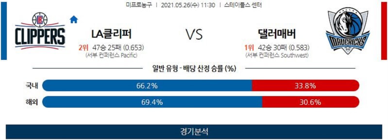 5월26일 LA클리퍼스 댈러스매버릭스