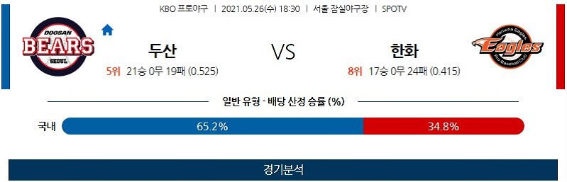 5월26일 두산 한화