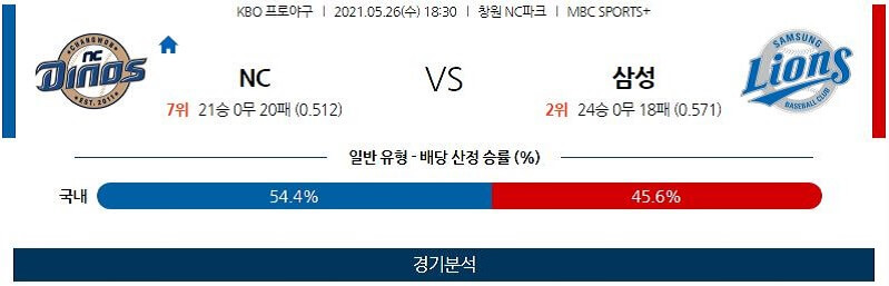 5월26일 NC 삼성