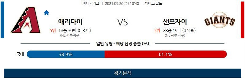 5월26일 애리조나다이아몬드백스 샌프란시스코자이언츠