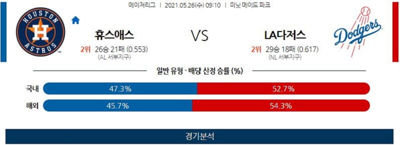 5월26일 휴스턴애스트로스 LA다저스