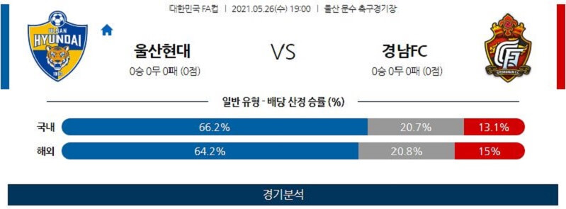 5월26일 울산현대 경남FC