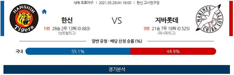 5월26일 한신타이거스 지바롯데마린스