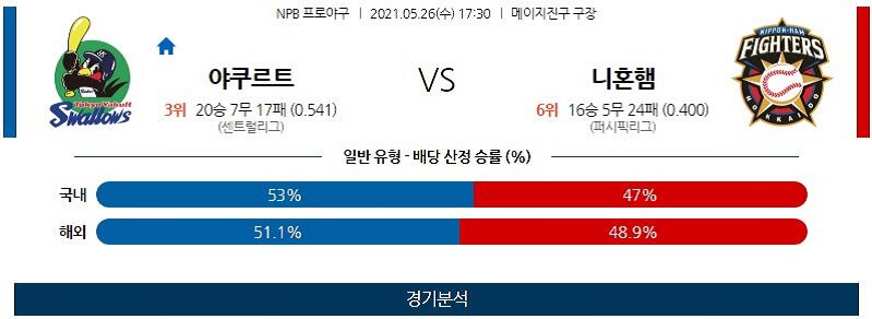 5월26일 야쿠르트스왈로스 니혼햄파이터스