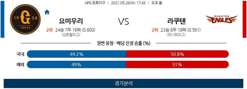 5월26일 요미우리자이언츠 라쿠텐골든이글스