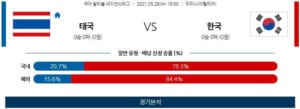 5월26일 태국 대한민국