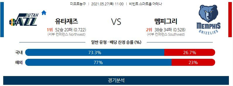 5월27일 유타재즈 멤피스그리즐리스