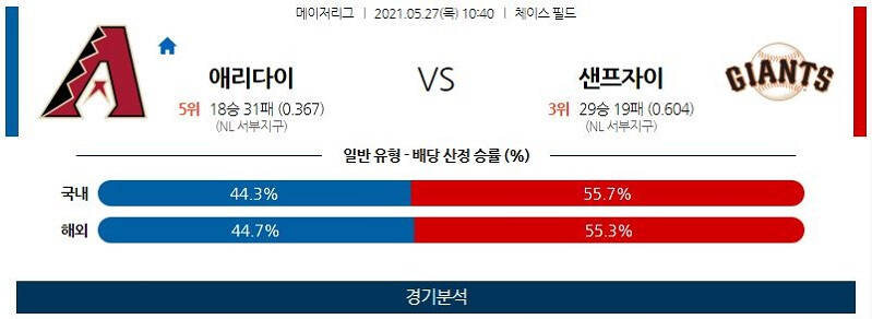 5월27일 애리조나다이아몬드백스 샌프란시스코자이언츠