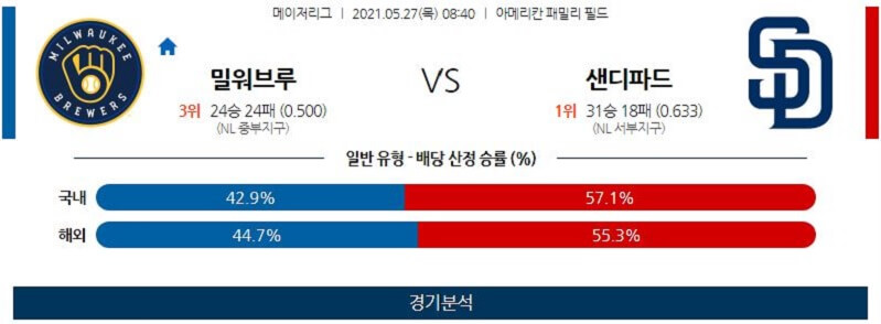 5월27일 밀워키브루어스 샌디에이고파드리스