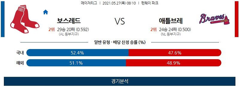 5월27일 보스턴레드삭스 애틀랜타브레이브스