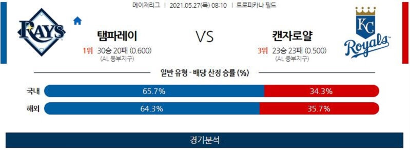 5월27일 탬파베이레이스 캔자스시티로열스 야구 스포츠분석 고급정보