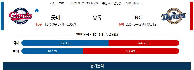 5월29일 롯데 NC 야구 스포츠분석 고급정보