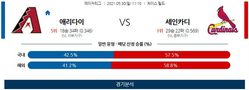 5월30일 애리조나다이아몬드백스 세인트루이스카디널스