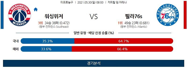 5월30일 워싱턴위저즈 필라델피아세븐티식서스