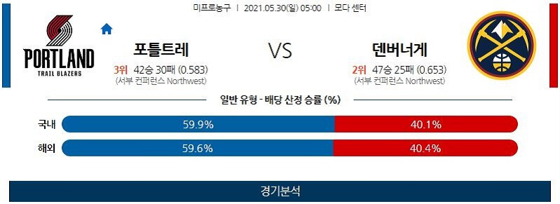 5월30일 포틀랜드트레일블레이저스 덴버너게츠