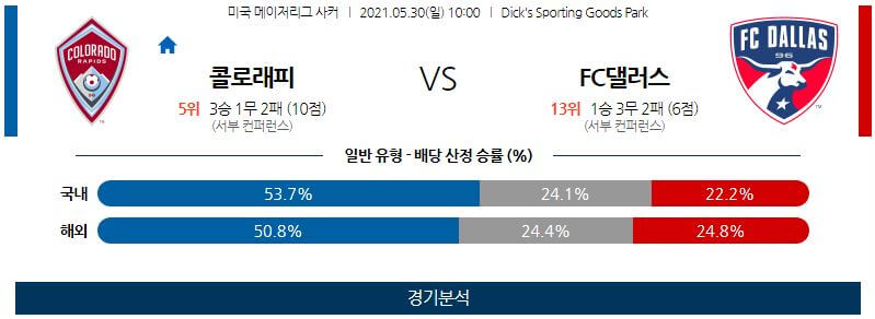 5월30일 콜로라도 댈러스