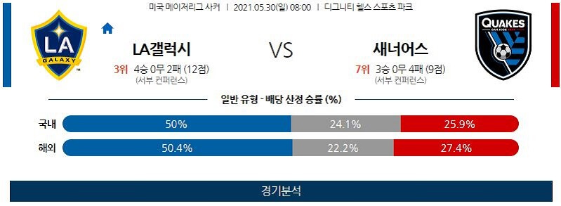 5월30일 LA갤럭시 산호세