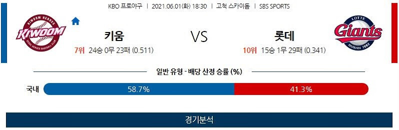 6월1일 키움 롯데