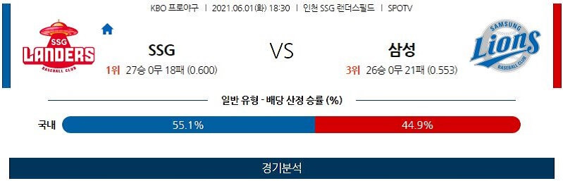 6월1일 SSG 삼성