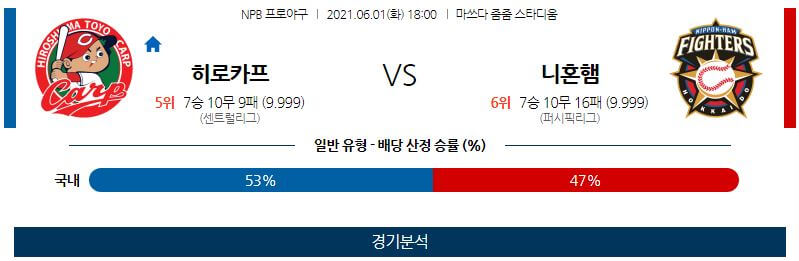 6월1일 히로시마도요카프 니혼햄파이터스