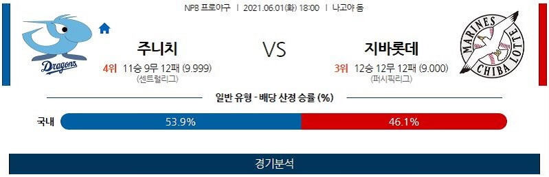 6월1일 주니치드래건스 지바롯데마린스