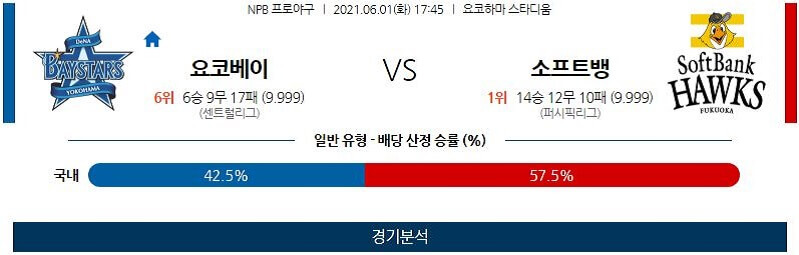 6월1일 요코하마베이스타스 소프트뱅크호크스