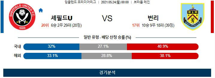 5월24일 셰필드 번리 축구 스포츠분석 로얄정보