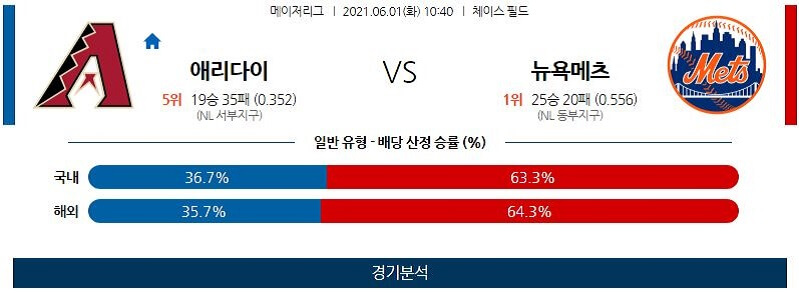 6월1일 애리조나다이아몬드백스 뉴욕메츠