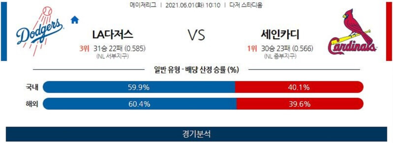 6월1일 LA다저스 세인트루이스카디널스