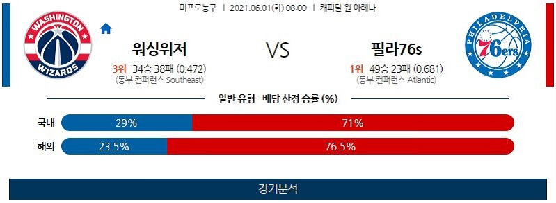 6월1일 워싱턴위저즈 필라델피아세븐티식서스