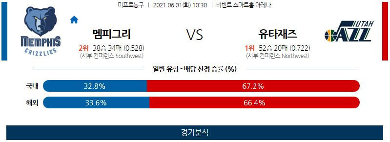 6월1일 멤피스그리즐리스 유타재즈