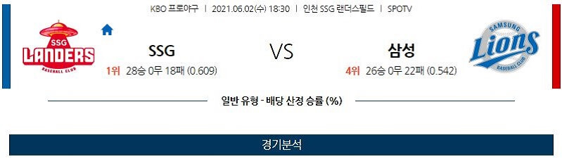 6월2일 SSG 삼성