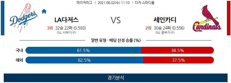 6월2일 LA다저스 세인트루이스카디널스