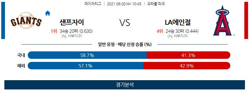 6월2일 샌프란시스코자이언츠 LA에인절스