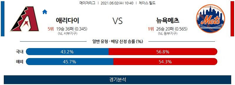 6월2일 애리조나다이아몬드백스 뉴욕메츠