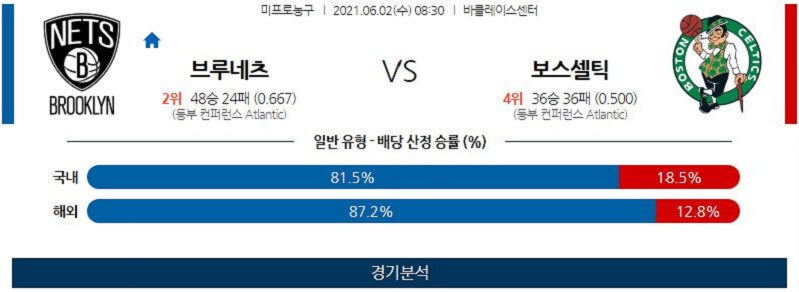 6월2일 브루클린네츠 보스턴셀틱스